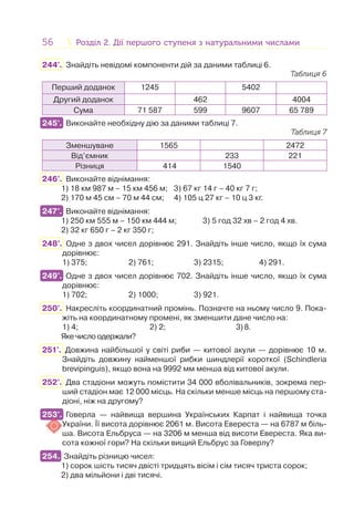 56 Розділ 2. Дії першого ступеня з натуральними числамиРозділ 2. Дії першого ступеня з натуральними числами
244°. Знайдіть невідомі компоненти дій за даними таблиці 6.
Таблиця 6
Перший доданок 1245 5402
Другий доданок 462 4004
Сума 71 587 599 9607 65 789
245°. Виконайте необхідну дію за даними таблиці 7.
Таблиця 7
Зменшуване 1565 2472
Від’ємник 233 221
Різниця 414 1540
246°. Виконайте віднімання:
1) 18 км 987 м – 15 км 456 м; 3) 67 кг 14 г – 40 кг 7 г;
2) 170 м 45 см – 70 м 44 см; 4) 105 ц 27 кг – 10 ц 3 кг.
247°. Виконайте віднімання:
1) 250 км 555 м – 150 км 444 м; 3) 5 год 32 хв – 2 год 4 хв.
2) 32 кг 650 г – 2 кг 350 г;
248°. Одне з двох чисел дорівнює 291. Знайдіть інше число, якщо їх сума
дорівнює:
1) 375; 2) 761; 3) 2315; 4) 291.
249°. Одне з двох чисел дорівнює 702. Знайдіть інше число, якщо їх сума
дорівнює:
1) 702; 2) 1000; 3) 921.
250°. Накресліть координатний промінь. Позначте на ньому число 9. Пока-
жіть на координатному промені, як зменшити дане число на:
1) 4; 2) 2; 3) 8.
Яке число одержали?
251°. Довжина найбільшої у світі риби — китової акули — дорівнює 10 м.
Знайдіть довжину найменшої рибки шиндлерії короткої (Schindleria
brevipinguis), якщо вона на 9992 мм менша від китової акули.
252°. Два стадіони можуть помістити 34 000 вболівальників, зокрема пер-
ший стадіон має 12 000 місць. На скільки менше місць на першому ста-
діоні, ніж на другому?
253°. Говерла — найвища вершина Українських Карпат і найвища точка
України. Її висота дорівнює 2061 м. Висота Евереста — на 6787 м біль-
ша. Висота Ельбруса — на 3206 м менша від висоти Евереста. Яка ви-
сота кожної гори? На скільки вищий Ельбрус за Говерлу?
254. Знайдіть різницю чисел:
1) сорок шість тисяч двісті тридцять вісім і сім тисяч триста сорок;
2) два мільйони і дві тисячі.
245°.
247°.
249°.
253°.
254.
 