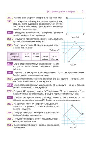 6161§9. Прямокутник. Квадрат9. Прямокутник. Квадрат
272'. Назвіть рівні сторони квадрата DFGH (мал. 96).
273°. На аркуші в клітинку накресліть прямокутник,
сторони якого відповідно дорівнюють 6 і 4 клітин-
кам. Знайдіть периметр прямокутника. Відповідь
подайте у сантиметрах
274°. Побудуйте прямокутник. Виміряйте довжини
сторін і знайдіть його периметр.
275°. Побудуйте прямокутник, рівний прямокутнику,
що зображений на малюнку 97.
276°. Дано прямокутник. Знайдіть невідомі вели-
чини за таблицею 8.
Таблиця 8
Довжина 5 см 35 см
Ширина 2 см 23 см 10 см 31 см
Периметр 60 см 124 см
277°. Одна сторона прямокутника дорівнює 12 см,
а друга — 18 см. Знайдіть периметр прямо-
кутника.
278°. Периметр прямокутника АВCD дорівнює 120 см. АВ дорівнює 20 см.
Знайдіть усі сторони прямокутника.
279°. Одна сторона прямокутника дорівнює 246 см, а друга — на 98 см мен-
ша. Знайдіть периметр прямокутника.
280°. Одна сторона прямокутника дорівнює 56 м, а друга — на 23 м більша.
Знайдіть периметр прямокутника.
281°. Сторона ВC прямокутника АВCD дорівнює 23 см, а сторона АВ —
у 3 рази більша за сторону ВC. Знайдіть периметр прямокутника.
282°. Сторона АВ прямокутника АВCD дорівнює 50 см, а сторона ВC —
у 5 разів менша від сторони АВ. Знайдіть периметр прямокутника.
283°. На аркуші в клітинку накресліть квадрат, сто-
рона якого дорівнює 5 клітинок. Знайдіть пе-
риметр квадрата.
284°. Побудуйте квадрат. Виміряйте довжини сто-
рін і знайдіть його периметр.
285°. Побудуйте квадрат, рівний квадрату, зобра-
женому на малюнку 98.
286°. Дано квадрат. Знайдіть невідомі величини за
таблицею 9.
D
H
F
G
Мал. 96
Мал. 97
C
D
O
K
274°.
277°.
278°.
280°.
282°.
Мал. 98
B
A
H
P
 