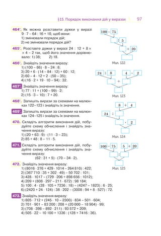 9797§15. Порядок виконання дій у виразах15. Порядок виконання дій у виразах
+ 20
75
: 5
_100
:
+
.24 8 4 2
+
.
8 4
24 :
2
Мал. 122
Мал. 123
Мал. 124
:
+100 75 5 20
_
Мал. 125
464°. Як можна розставити дужки у виразі
9 · 7 – 64 : 16 + 10, щоб вони:
1) змінювали порядок дій;
2) не змінювали порядок дій?
465°. Розставте дужки у виразі 24 : 12 + 8 ×
× 4 – 2 так, щоб його значення дорівню-
вало: 1) 38; 2) 18.
466°. Знайдіть значення виразу:
1) (100 – 86) · 8 – 24 : 8;
3) 20 + 6 · (14 – 84 : 12) + 60 : 12;
2) 60 – 4 · 12 + 2 · (50 – 35);
4) (16 · 2 + 19 · 10 – 94) : 32.
467°. Знайдіть значення виразу:
1) 77 : 11 + (100 – 99) · 2;
2) (15 · 3 – 10) : 7 + 20.
468°. Запишіть вирази за схемами на малюн-
ках 122–123 і знайдіть їх значення.
469°. Запишіть вирази за схемами на малюн-
ках 124–125 і знайдіть їх значення.
470. Складіть алгоритм виконання дій, побу-
дуйте схему обчислення і знайдіть зна-
чення виразу:
1) (20 + 63 : 9) · (11 · 3 – 23);
2) 85 + 48 : 8 – 11 · 5.
471. Складіть алгоритм виконання дій, побу-
дуйте схему обчислення і знайдіть зна-
чення виразу:
(62 : 31 + 5) · (70 – 34 · 2).
472. Знайдіть значення виразу:
1) (8016 · 276 + 429 · 1014 – 264 810) : 422;
2) (367 710 : 35 + 302 · 49) – 50 702 : 101;
3) 428 · 1017 – (729 · 206 + 898 656 : 1012);
4) 209 + (808 · 297 – 211 · 672) : 98 184;
5) 100 : 4 · (28 · 105 + 7236 : 18) – (4247 – 1823) : 6 · 25;
6) (2420 + 24 · 124) : 38 · 202 – (3008 : 94 + 8 · 527) : 72.
473. Знайдіть значення виразу:
1) 805 · 712 + (245 · 10 – 2300) · 834 – 501 · 604;
2) 701 · 901 – 83 200 : 208 + (20 000 – 18 904) · 99;
3) (708 · 398 – 892 · 211) : 93 572 + 209;
4) 505 · 22 – 10 100 + 1336 : (128 + 7416 : 36).
467°.
469°.
471.
473.
 