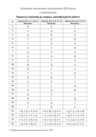 © Український центр оцінювання якості освіти, 2018
Зовнішнє незалежне оцінювання 2018 року
з математики
Правильні відповід...