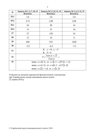 2
© Український центр оцінювання якості освіти, 2018
№ Зошити № 1, 4, 7, 10, 13 Зошити № 2, 5, 8, 11, 14 Зошити № 3, 6, 9,...