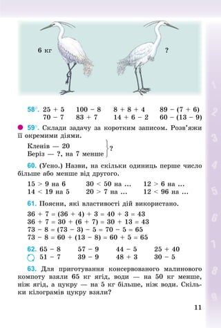 11
11
6 кг ?
58°. 	
25 + 5	 100 – 8	 8 + 8 + 4	 89 – (7 + 6)
	 70 – 7	 83 + 7	 14 + 6 – 2	 60 – (13 – 9)
59°. Склади задачу за коротким записом. Розв’яжи
її окремими діями.
Кленів — 20
Беріз — ?, на 7 менше	
?
60. (Усно.) Назви, на скільки одиниць перше число
більше або менше від другого.
15 > 9 на 6								30 < 50 на ...					12 > 6 на ...
14 < 19 на 5						20 > 7 на ...						12 < 96 на ...
61. Поясни, які властивості дій використано.
36 + 7 = (36 + 4) + 3 = 40 + 3 = 43
36 + 7 = 30 + (6 + 7) = 30 + 13 = 43
73 – 8 = (73 – 3) – 5 = 70 – 5 = 65
73 – 8 = 60 + (13 – 8) = 60 + 5 = 65
62.		65 – 8							57 – 9							44 – 5							25 + 40
		 	 	 	 51 – 7							39 – 9							48 + 3							30 – 5
63. Для приготування консервованого малинового
компоту взяли 65  кг ягід, води  — на 50  кг менше,
ніж ягід, а цукру — на 5 кг більше, ніж води. Скіль-
ки кілограмів цукру взяли?
 