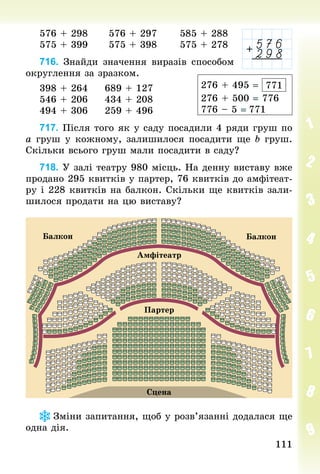 111
111
576 + 298						576 + 297						585 + 288
575 + 399						575 + 398						575 + 278
716. Знайди значення виразів способом
округлення за зразком.
398 + 264					689 + 127
546 + 206					434 + 208
494 + 306					259 + 496
717. Після того як у саду посадили 4 ряди груш по
а груш у кожному, залишилося посадити ще b груш.
Скільки всього груш мали посадити в саду?
718. У залі театру 980 місць. На денну виставу вже
продано 295 квитків у партер, 76 квитків до амфітеат­
ру і 228 квитків на балкон. Скільки ще квитків зали-
шилося продати на цю виставу?
Балкон Балкон
Амфітеатр
Партер
Сцена
Зміни запитання, щоб у розв’язанні додалася ще
одна дія.
276 + 495 = 771
276 + 500 = 776
776 – 5 = 771
 