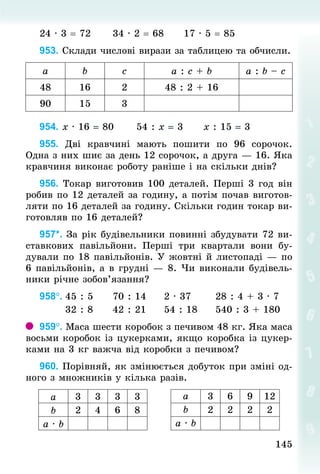 145
145
24 · 3 = 72						34 · 2 = 68						17 · 5 = 85
953. Склади числові вирази за таб­
лицею та обчисли.
а b с а : с + b а : b – с
48 16 2 48 : 2 + 16
90 15 3
954. х · 16 = 80						54 : х = 3						х : 15 = 3
955. Дві кравчині мають пошити по 96 сорочок.
Одна з них шиє за день 12 сорочок, а друга — 16. Яка
кравчиня виконає роботу раніше і на скільки днів?
956. Токар виготовив 100 деталей. Перші 3 год він
робив по 12 деталей за годину, а потім почав виготов-
ляти по 16 деталей за годину. Скільки годин токар ви-
готовляв по 16 деталей?
957*. За рік будівельники повинні збудувати 72 ви-
ставкових павільйони. Перші три  квартали вони бу-
дували по 18 павільйонів. У жовтні й листопаді — по
6 павільйонів, а в грудні — 8. Чи виконали будівель-
ники річне зобов’язання?
958°.	45 : 5 				70 : 14					2 · 37							28 : 4 + 3 · 7
							32 : 8					42 : 21					54 : 18					540 : 3 + 180
959°. Маса шести коробок з печивом 48 кг. Яка маса
восьми коробок із цукерками, якщо коробка із цукер-
ками на 3 кг важча від коробки з печивом?
960. Порівняй, як змінюється добуток при зміні од-
ного з множників у кілька разів.
а 3 3 3 3 а 3 6 9 12
b 2 4 6 8 b 2 2 2 2
а · b а · b
 