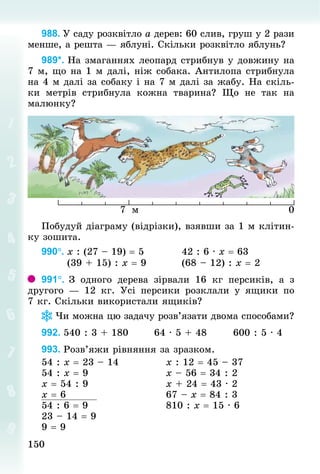 150
150
988. У саду розквітло а дерев: 60 слив, груш у 2 рази
менше, а решта — яблуні. Скільки розквітло яблунь?
989*. На змаганнях леопард стрибнув у довжину на
7 м, що на 1 м далі, ніж собака. Антилопа стрибнула
на 4 м далі за собаку і на 7 м далі за жабу. На скіль-
ки метрів стрибнула кожна тварина? Що не так на
малюнку?
0
7 м
Побудуй діаграму (відрізки), взявши за 1 м клітин-
ку зошита.
990°. 	
х : (27 – 19) = 5 									42 : 6 · х = 63
							(39 + 15) : х = 9									(68 – 12) : х = 2
991°. З  одного дерева зірвали 16  кг персиків, а з
другого  — 12  кг. Усі персики розклали у ящики по
7 кг. Скільки використали ящиків?
Чи можна цю задачу розв’язати двома способами?
992. 540 : 3 + 180							64 · 5 + 48							600 : 5 · 4
993. Розв’яжи рівняння за зразком.
54 : х = 23 – 14												х : 12 = 45 – 37
54 : х = 9																				х – 56 = 34 : 2
х = 54 : 9																				х + 24 = 43 · 2
х = 6	
																									67 – х = 84 : 3
54 : 6 = 9																				810 : х = 15 · 6
23 – 14 = 9
9 = 9
 