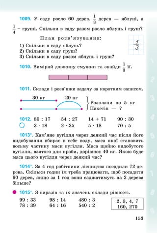 153
153
1009. У  саду росло 60 дерев. дерев  — яблуні, a
 – груші. Скільки в саду разом росло яблунь і груш?
План розв’я зування:
1) Скільки в саду яблунь?
2) Скільки в саду груш?
3) Скільки в саду разом яблунь і груш?
1010. Виміряй довжину смужки та знайди її.
1011. Склади і розв’яжи задачу за коротким записом.
Розклали по 5 кг
1012.		85 : 17						54 : 27						14 + 71						90 : 30
		 	 	 	 	 	 	 3 · 18								2 · 35								5 · 18									70 : 5
1013*. Кам’яне вугілля через деякий час після його
видобування вбирає в себе воду, маса якої становить
восьму частину маси вугілля. Маса щойно видобутого
вугілля, взятого для проби, дорівнює 40 кг. Якою буде
маса цього вугілля через деякий час?
1014°. За 4 год робітники лісництва посадили 72 де-
рева. Скільки годин їм треба працювати, щоб посадити
60 дерев, якщо за 1 год вони саджатимуть на 2 дерева
більше?
1015°. З виразів та їх значень склади рівності.
99 : 33							98 : 14							480 : 3
78 : 39							64 : 16							540 : 2
Пакетів — ?
2, 3, 4, 7
160, 270
 