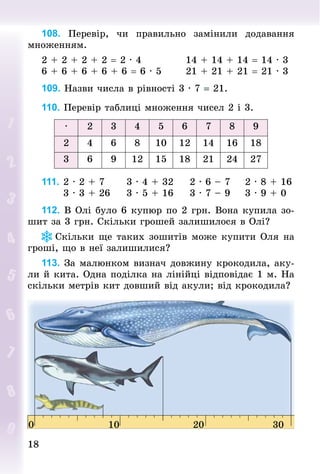 18
18
108. Перевір, чи правильно замінили додавання
множенням.
2 + 2 + 2 + 2 = 2 · 4												14 + 14 + 14 = 14 · 3
6 + 6 + 6 + 6 + 6 = 6 · 5							21 + 21 + 21 = 21 · 3
109. Назви числа в рівності 3 · 7 = 21.
110. Перевір таб­
лиці множення чисел 2 і 3.
· 2 3 4 5 6 7 8 9
2 4 6 8 10 12 14 16 18
3 6 9 12 15 18 21 24 27
111.	2 · 2 + 7						3 · 4 + 32					2 · 6 – 7				2 · 8 + 16
						3 · 3 + 26					3 · 5 + 16					3 · 7 – 9				3 · 9 + 0
112. В Олі було 6 купюр по 2 грн. Вона купила зо-
шит за 3 грн. Скільки грошей залишилося в Олі?
Скільки ще таких зошитів може купити Оля на
гроші, що в неї залишилися?
113. За малюнком визнач довжину крокодила, аку-
ли й кита. Одна поділка на лінійці відповідає 1 м. На
скільки метрів кит довший від акули; від крокодила?
 