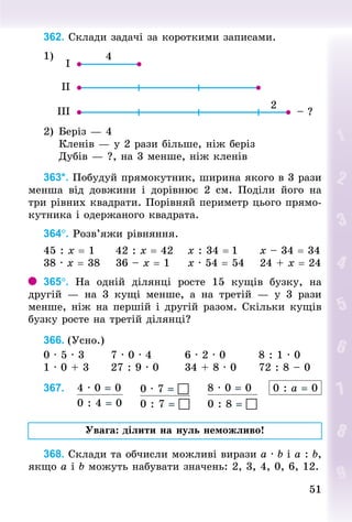 51
51
362. Склади задачі за короткими записами.
1)
2)		Беріз — 4
				Кленів — у 2 рази більше, ніж беріз
				Дубів — ?, на 3 менше, ніж кленів
363*. Побудуй прямокутник, ширина якого в 3 рази
менша від довжини і дорівнює 2  см. Поділи його на
три рівних квадрати. Порівняй периметр цього прямо-
кутника і одержаного квадрата.
364°. Розв’яжи рівняння.
45 : x = 1	 42 : x = 42	 x : 34 = 1	 x – 34 = 34
38 · x = 38	 36 – x = 1	 x · 54 = 54	 24 + x = 24
365°. На одній ділянці росте 15 кущів бузку, на
другій  — на 3  кущі менше, а на третій  — у 3 рази
менше, ніж на першій і другій разом. Скільки кущів
бузку росте на третій ділянці?
366. (Усно.)
0 · 5 · 3							7 · 0 · 4								6 · 2 · 0								8 : 1 · 0
1 · 0 + 3						27 : 9 · 0						34 + 8 · 0						72 : 8 – 0
367. 4 · 0 = 0 0 · 7 =  8 · 0 = 0 0 : а = 0
0 : 4 = 0 0 : 7 =  0 : 8 = 
Увага: ділити на нуль неможливо!
368. Склади та обчисли можливі вирази a · b і a : b,
якщо a і b можуть набувати значень: 2, 3, 4, 0, 6, 12.
 