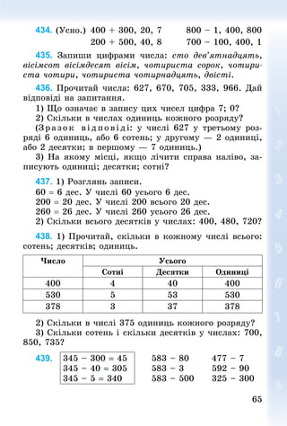 65
65
434. (Усно.)		400 + 300, 20, 7							800 – 1, 400, 800
																200 + 500, 40, 8							700 – 100, 400, 1
435. Запиши цифрами числа: сто дев’ятнадцять,
вісімсот вісімдесят вісім, чотириста сорок, чотири-
ста чотири, чотириста чотирнадцять, двісті.
436. Прочитай числа: 627, 670, 705, 333, 966. Дай
відповіді на запитання.
1) Що означає в запису цих чисел цифра 7; 0?
2) Скільки в числах одиниць кожного розряду?
(Зразок відповіді: у числі 627 у третьому роз-
ряді 6 одиниць, або 6 сотень; у другому — 2 одиниці,
або 2 десятки; в першому — 7 одиниць.)
3) На якому місці, якщо лічити справа наліво, за-
писують одиниці; десятки; сотні?
437. 1) Розглянь записи.
60 = 6 дес. У числі 60 усього 6 дес.
200 = 20 дес. У числі 200 всього 20 дес.
260 = 26 дес. У числі 260 усього 26 дес.
2) Скільки всього десятків у числах: 400, 480, 720?
438. 1) Прочитай, скільки в кожному числі всього:
сотень; десятків; одиниць.
Число Усього
Сотні Десятки Одиниці
400 4 40 400
530 5 53 530
378 3 37 378
2) Скільки в числі 375 одиниць кожного розряду?
3) Скільки сотень і скільки десятків у числах: 700,
850, 735?
439. 345 – 300 = 45
345 – 40 = 305
345 – 5 = 340
583 – 80
583 – 3
583 – 500
477 – 7
592 – 90
325 – 300
 
