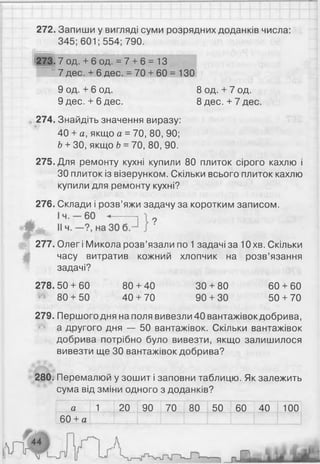 272. Запиши у вигляді суми розрядних доданків числа:
345; 601; 554; 790.
273. 7 од. + 6 од. = 7 + 6 = 13
7 дес. + 6 дес. = 70 + 60 = 13О
9 од. + 6 од.
9 дес. + 6 дес.
8 од. + 7 од.
8 дес. + 7 дес.
274. Знайдіть значення виразу:
40 + а, якщо а = 70, 80, 90;
Ъ+ ЗО, якщо Ь=70, 80, 90.
275. Для ремонту кухні купили 80 плиток сірого кахлю і
ЗО плиток із візерунком. Скільки всього плиток кахлю
купили для ремонту кухні?
276. Склади і розв’яжи задачу за коротким записом.
277. Олег і Микола розв’язали по 1задачі за 10 хв. Скільки
часу витратив кожний хлопчик на розв’язання
задачі?
279. Першого дня на поля вивезли 40 вантажівок добрива,
а другого дня — 50 вантажівок. Скільки вантажівок
добрива потрібно було вивезти, якщо залишилося
вивезти ще ЗО вантажівок добрива?
280. Перемалюй у зошит і заповни таблицю. Як залежить
сума від зміни одного з доданків?
278.50 + 60
80 + 50
80 + 40
40 + 70
30 + 80
90 + 30
60 + 60
50 + 70
а 1 І20 90 70 80 50 60 40 100
60 + а Г
 
