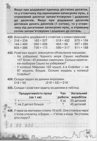 ' Якщо при додаванні одиниць дістаємо десяток,
то у стовпчику під одиницями записуємо нуль, а
отриманий десяток запам’ятовуємо і додаємо
до десятків. Якщо при додаванні десятків
дістаємо десять десятків (1 сотню), то у стовп­
чику під десятками записуємо нуль, а отриману
сотню запам’ятовуємо і додаємо до сотень.____ І
432. Виконайте додавання у стовпчик з коментуванням.
216 + 234 163 + 327 518 + 432 675+ 134
144 + 465 280 + 428 434 + 6 6 527 + 282
604 + 386 736+ 173 590 + 317 811 + 189
433. Розв’яжи задачі, виконуючи обчислення письмово.
На узбережжі Чорного моря Сашко назбирав
147 білих і 43 рожевих камінчики. Скільки камінчи­
ків назбирав Сашко на узбережжі?
У колекції Маринки 103 мушлі, а в Софійки — на
97 мушель більше. Скільки мушель у колекції
Софійки?
434. Склади задачі за даними виразами.
218 + 52 (218 + 52) + 218
435. Склади і розв’яжи задачу за даними в таблиці.
Продуктивність праці
(за 1 хв)
Час
роботи
Загальний
виробіток
? ‘ -----------------------------□
?, на 2 деталі більше — '
5 хв 35 деталей
? 45 деталей
436. У черзі за квитками стояло 10 осіб. Оля стояла в черзі
п’ятою спочатку, а Борис — п’ятим з кінця. Чи стояли
діти поруч?
5 90 900
 