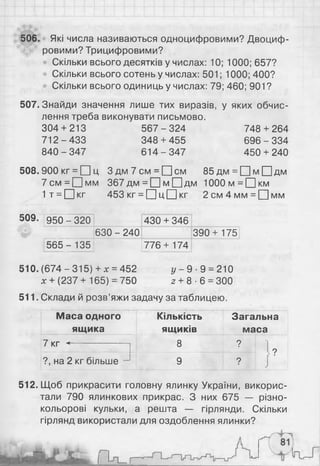 506. Які числа називаються одноцифровими? Двоциф­
ровими? Трицифровими?
Скільки всього десятків у числах: 10; 1000; 657?
Скільки всього сотень у числах: 501 ; 1000; 400?
Скільки всього одиниць у числах: 79; 460; 901 ?
507. Знайди значення лише тих виразів, у яких обчис­
лення треба виконувати письмово.
304 + 213 5 6 7 -3 2 4 748 + 264
712-4 33 348 + 455 696-334
840 - 347 614 - 347 450 + 240
508.900кг = ЕЦц З д м 7 см = ЕЦсм 85дм = П м П дм
7 с м = П м м 367дм = П м П д м 1000м=[Ц км
1т = П к г 453 кг = □ ц □ кг 2 с м 4 м м = П м м
509.
<
a
É |i,
950 - 320 430 + 346
630 - 240 390+ 175
5 6 5 - 135 776+ 174
510. (674 - 315) + * = 452
х + (237 + 165) —750
у —9 -9 = 210
г + 8 ■6 = 300
511. Склади й розв’яжи задачу за таблицею.
Маса одного
ящика
Кількість
ящиків
Загальна
маса
7 кг «------------------ 8 ?
'
.?
?, на 2 кг більше — 1 9 ?
512. Щоб прикрасити головну ялинку України, викорис­
тали 790 ялинкових прикрас. З них 675 — різно­
кольорові кульки, а решта — гірлянди. Скільки
гірлянд використали для оздоблення ялинки?
 