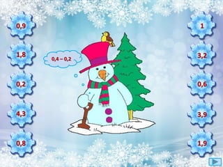 0,9
1,8
0,2
4,3
0,8
1
3,2
0,6
3,9
1,9
0,4 – 0,2
 