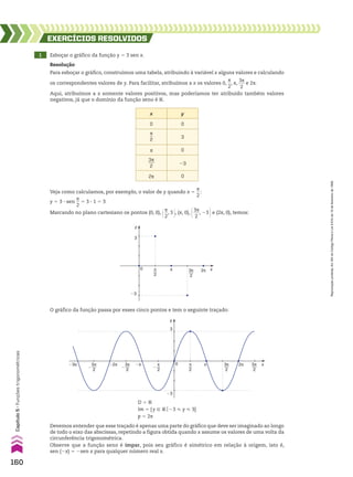 1 Esboçar o gráfico da função y 5 3 sen x.
EXERCÍCIOS RESOlvIdOS
Resolução
Para esboçar o gráfico, construímos uma tabela, atribuindo à variável x alguns valores e calculando
os correspondentes valores de y. Para facilitar, atribuímos a x os valores 0,
s
__
2
, s,
3s
___
2
e 2s.
Aqui, atribuímos a x somente valores positivos, mas poderíamos ter atribuído também valores
negativos, já que o domínio da função seno é V.
x y
0 0
s
__
2
3
s 0
3s
___
2
23
2s 0
Veja como calculamos, por exemplo, o valor de y quando x 5
s
__
2
:
Marcando no plano cartesiano os pontos (0, 0), @s
__
2
, 3 #, (s, 0), @3s
___
2
, 23 #e (2s, 0), temos:
y 5 3 3 sen
s
__
2
5 3 3 1 5 3
y
x
π
2
2π
π 3π
2
3
0
�3
O gráfico da função passa por esses cinco pontos e tem o seguinte traçado:
�2π
�
π
2
�π
�3π
�
5π
2
�
3π
2
y
x
π
2
2π
π 3π
2
5π
2
3
0
�3
Devemos entender que esse traçado é apenas uma parte do gráfico que deve ser imaginado ao longo
de todo o eixo das abscissas, repetindo a figura obtida quando x assume os valores de uma volta da
circunferência trigonométrica.
Observe que a função seno é ímpar, pois seu gráfico é simétrico em relação à origem, isto é,
sen (2x) 5 2sen x para qualquer número real x.
D 5 V
Im 5 {y 9 Vo23 < y < 3}
p 5 2s
160
Capítulo
5
•
Funções
trigonométricas
Reprodução
proibida.
Art.184
do
Código
Penal
e
Lei
9.610
de
19
de
fevereiro
de
1998.
CAP 05.indb 160 02.09.10 10:25:48
 