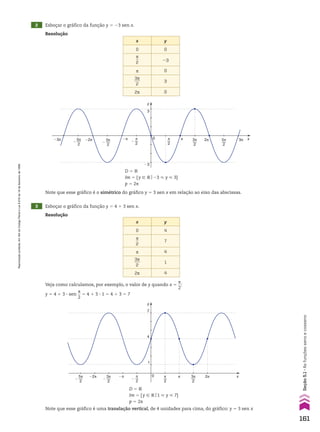 2 Esboçar o gráfico da função y 5 23 sen x.
3 Esboçar o gráfico da função y 5 4 1 3 sen x.
x y
0 0
s
__
2 23
s 0
3s
___
2
3
2s 0
x y
0 4
s
__
2
7
s 4
3s
___
2
1
2s 4
�2π �
π
2
�π
�3π
�
5π
2 �
3π
2
y
x
π
2
2π 3π
π 3π
2
5π
2
0
�3
3
D 5 V
Im 5 {y 9 Vo23 < y < 3}
p 5 2s
Veja como calculamos, por exemplo, o valor de y quando x 5
s
__
2
:
y 5 4 1 3 3 sen
s
__
2
5 4 1 3 3 1 5 4 1 3 5 7
Resolução
Resolução
y
x
4
7
1
0 2π
π
2
π 3π
2
�2π
�
π
2
�π
�
5π
2
�
3π
2
D 5 V
Im 5 {y 9 Vo1 < y < 7}
p 5 2s
Note que esse gráfico é uma translação vertical, de 4 unidades para cima, do gráfico: y 5 3 sen x
Note que esse gráfico é o simétrico do gráfico y 5 3 sen x em relação ao eixo das abscissas.
161
Seção
5.1
•
As
funções
seno
e
cosseno
Reprodução
proibida.
Art.184
do
Código
Penal
e
Lei
9.610
de
19
de
fevereiro
de
1998.
CAP 05.indb 161 02.09.10 10:25:48
 