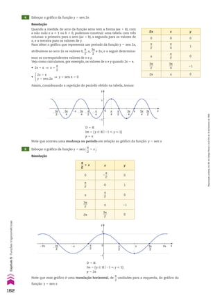 D 5 V
Im 5 {y 9 Vo21 < y < 1}
p 5 s
Note que ocorreu uma mudança no período em relação ao gráfico da função: y 5 sen x
D 5 V
Im 5 {y 9 Vo21 < y < 1}
p 5 2s
Note que esse gráfico é uma translação horizontal, de
s
__
2
unidades para a esquerda, do gráfico da
função: y 5 sen x
4 Esboçar o gráfico da função y 5 sen 2x.
5 Esboçar o gráfico da função y 5 sen @s
__
2
1 x #.
Resolução
Quando a medida do arco da função seno tem a forma (ax 1 b), com
a não nulo e a % 1 ou b % 0, podemos construir uma tabela com três
colunas: a primeira para o arco (ax 1 b), a segunda para os valores de
x, e a terceira para os valores de y.
Para obter o gráfico que representa um período da função y 5 sen 2x,
atribuímos ao arco 2x os valores 0,
s
__
2
, s,
3s
___
2
e 2s, e a seguir determina-
mos os correspondentes valores de x e y.
Veja como calculamos, por exemplo, os valores de x e y quando 2x 5 s.
2x x y
0 0 0
s
__
2
s
__
4
1
s
s
__
2
0
3s
___
2
3s
___
4
21
2s s 0
s
__
2
1 x x y
0 2
s
__
2
0
s
__
2
0 1
s
s
__
2
0
3s
___
2
s 21
2s
3s
___
2
0
• 2x 5 s ] x 5
s
__
2
•
2x 5 s
y 5 sen 2x
] y 5 sen s 5 0
Assim, considerando a repetição do período obtido na tabela, temos:
y
x
0
�1
1
π
4
π
2
π 5π
4
3π
4
3π
2
�π π
4
�
π
2
�
3π
4
�
3π
2
�
5π
4
�
y
x
0
1
�1
π 2π
�π π
2
3π
2
�2π π
2
�
3π
2
�
Resolução
162
Capítulo
5
•
Funções
trigonométricas
Reprodução
proibida.
Art.184
do
Código
Penal
e
Lei
9.610
de
19
de
fevereiro
de
1998.
CAP 05.indb 162 02.09.10 10:25:49
 