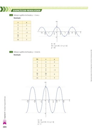 8 Esboçar o gráfico da função y 5 2 cos x.
9 Esboçar o gráfico da função y 5 3 cos 2x.
EXERCÍCIOS RESOlvIdOS
Resolução
Resolução
y
x
2
0
�2
2π
�2π π
2
π
�π 5π
2
3π
2
�
3π
2
�
π
2
x y
0 2
s
__
2
0
s 22
3s
___
2
0
2s 2
D 5 V
Im 5 {y 9 Vo22 < y < 2}
p 5 2s
D 5 V
Im 5 {y 9 Vo23 < y < 3}
p 5 s
2x x y
0 0 3
s
__
2
s
__
4
0
s
s
__
2 23
3s
___
2
3s
___
4
0
2s s 3
y
x
3
0
�3
π
π
4
π
2
�
π
4
5π
4
3π
4
�
3π
4
5π
4
�
164
Capítulo
5
•
Funções
trigonométricas
Reprodução
proibida.
Art.184
do
Código
Penal
e
Lei
9.610
de
19
de
fevereiro
de
1998.
CAP 05.indb 164 02.09.10 10:25:50
 