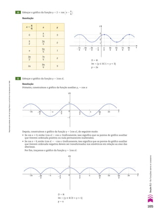 10 Esboçar o gráfico da função y 5 2 1 cos @x 2
s
__
4 #.
Resolução
x 2
s
__
4
x y
0
s
__
4
3
s
__
2
3s
___
4
2
s
5s
___
4
1
3s
___
2
7s
___
4
2
2s
9s
___
4
3
D 5 V
Im 5 {y 9 Vo1 < y < 3}
p 5 2s
y
x
3
2
1
π
4
�
π
4
3π
4
5π
4
7π
4
9π
4
�
5π
4
�
3π
4
�
7π
4
11 Esboçar o gráfico da função y 5 Ocos xO.
Resolução
Primeiro, construímos o gráfico da função auxiliar y1 5 cos x:
y
x
0
1
�1
π 2π
�π π
2
3π
2
�2π π
2
�
3π
2
�
Depois, construímos o gráfico da função y 5 Ocos xO, do seguinte modo:
• Se cos x > 0, então Ocos xO 5 cos x. Graficamente, isso significa que os pontos do gráfico auxiliar
que tiverem ordenada positiva ou nula permanecem inalterados.
• Se cos x , 0, então Ocos xO 5 2cos x. Graficamente, isso significa que os pontos do gráfico auxiliar
que tiverem ordenada negativa devem ser transformados nos simétricos em relação ao eixo das
abscissas.
Por fim, traçamos o gráfico da função y 5 Ocos xO:
3π
y
x
0
1
π 2π
�π π
2
3π
2
�2π π
2
�
3π
2
�
5π
2
D 5 V
Im 5 {y 9 Vo0 < y < 1}
p 5 s
165
Seção
5.1
•
As
funções
seno
e
cosseno
Reprodução
proibida.
Art.184
do
Código
Penal
e
Lei
9.610
de
19
de
fevereiro
de
1998.
CAP 05.indb 165 02.09.10 10:25:51
 