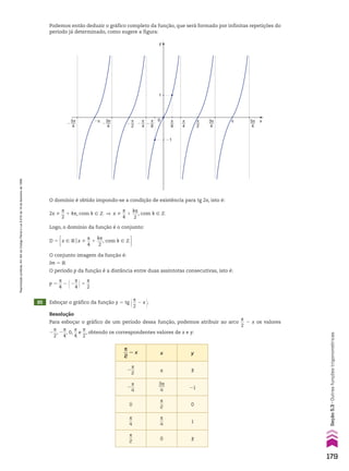 Podemos então deduzir o gráfico completo da função, que será formado por infinitas repetições do
período já determinado, como sugere a figura:
�
π
2
�
3π
4
3π
4
5π
4
�
5π
4
�π π
y
x
0
1
�1
π
8
π
4
π
2
�
π
8
�
π
4
O domínio é obtido impondo-se a condição de existência para tg 2x, isto é:
2x %
s
__
2
1 ks, com k 9 b ] x %
s
__
4
1
ks
___
2
, com k 9 b
Logo, o domínio da função é o conjunto:
D 5 x 9 Vox %
s
__
4
1
ks
___
2
, com k 9 b 
O conjunto imagem da função é:
Im 5 V
O período p da função é a distância entre duas assíntotas consecutivas, isto é:
p 5
s
__
4
2 @2
s
__
4 #5
s
__
2
20 Esboçar o gráfico da função y 5 tg @s
__
2
2 x #.
Resolução
Para esboçar o gráfico de um período dessa função, podemos atribuir ao arco
s
__
2
2 x os valores
2
s
__
2
, 2
s
__
4
, 0,
s
__
4
e
s
__
2
, obtendo os correspondentes valores de x e y:
s
__
2
2 x x y
2
s
__
2
s Y
2
s
__
4
3s
___
4 21
0
s
__
2
0
s
__
4
s
__
4
1
s
__
2
0 Y
179
Seção
5.3
•
Outras
funções
trigonométricas
Reprodução
proibida.
Art.184
do
Código
Penal
e
Lei
9.610
de
19
de
fevereiro
de
1998.
CAP 05.indb 179 02.09.10 10:26:06
 