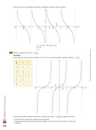 21 Esboçar o gráfico da função y 5
Otg
x
__
2O.
Resolução
Como fizemos nos exercícios resolvidos 11 e 12, vamos construir primeiro o gráfico auxiliar y1 5 tg
x
__
2
:
x
__
2
x y
2
s
__
2
2s Y
2
s
__
4
2
s
__
2
21
0 0 0
s
__
4
s
__
2
1
s
__
2 s Y
Assim, com base na repetição do período considerado na tabela, temos o gráfico:
y
x
0
1
�1
π
4
π
2
�
π
2
�
3π
2
3π
4
3π
2
2π
�2π �π π
D 5 {x 9 Vox % ks, com k 9 b}
Im 5 V
p 5 s
y
x
1
�1
π
2
�
π
2
�2π 2π 3π
�3π �π π
Com base no gráfico auxiliar, construímos o gráfico da função y 5
Otg
x
__
2O, da seguinte maneira:
• Conservamos os pontos de ordenadas não negativas.
• Transformamos cada ponto de ordenada negativa em seu simétrico em relação ao eixo das
abscissas.
180
Capítulo
5
•
Funções
trigonométricas
Reprodução
proibida.
Art.184
do
Código
Penal
e
Lei
9.610
de
19
de
fevereiro
de
1998.
CAP 05.indb 180 02.09.10 10:26:06
 