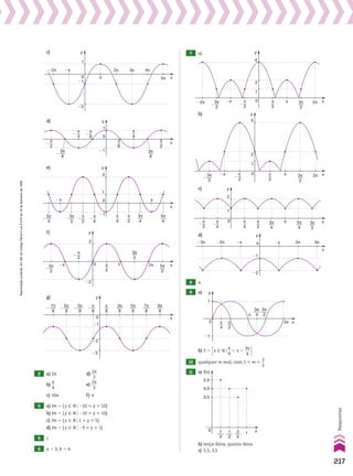 x
π
�π 2π
�2π 3π 4π
5π
0
y
�1
1
�3
c)
π
8
�
π
4
�
π
2
�
π
8
π
4
π
2
3π
8
�
3π
8
x
0
y
�1
1
d)
π
4
�
π
2
�
�
π
4
π
2
3π
4
3π
2
�
5π
4
5π
4
x
π
�π 0
�1
y
3
1
e)
π
2
�
π
2
3π
2
5π
2
x
π
�π 2π
0
y
2
�2
3π
2
�
f)
π
8
3π
8
5π
8
7π
8
9π
8
x
3π
8
�
5π
8
�
7π
8
�
0
y
�2
�1
π
8
�
�3
g)
3 a) 2s d)
2s
___
3
b)
s
__
4
e)
2s
___
3
c) 16s f) s
4 a) Im 5 {y 9 Vo210  y  10}
b) Im 5 {y 9 Vo210  y  10}
c) Im 5 {y 9 Vo1  y  5}
d) Im 5 {y 9 Vo29  y  1}
5 c
6 a 5 3; b 5 4
π
2
�
π
2
3π
2
x
π
�π
3π
2
�
2π
�2π 0
y
2
1
4
7 a)
π
2
�
π
2
3π
2
3π
2
�
x
π
�π 2π
0
y
2
1
5
b)
π
4
�
π
2
�
π
4
π
2
3π
4
5π
4
3π
2
x
π
0
y
2
1
c)
x
π
�π 2π
�2π
�3π 3π
0
y
�1
�2
d)
π
4
π
2
3π
4
3π
2
x
π
2π
0
y
1
�1
8 a
9 a)
b) S 5 x 9 Vo
s
__
4
, x ,
3s
___
4 
10 qualquer m real, com 1  m 
3
__
2
11 a)
b) terça­feira; quinta­feira
c) 5,5; 3,5
0
3,5
4,5
5,5
1
f(x)
x
1
4
1
2
3
4
217
Respostas
Reprodução
proibida.
Art.184
do
Código
Penal
e
Lei
9.610
de
19
de
fevereiro
de
1998.
V2_P1_RESPOSTAS.indd 217 02.09.10 10:41:55
 