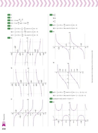π
16
π
8
π
4
3π
8
�
5π
16
�
3π
16
�
π
16
�
3π
16
5π
16
3π
8
0
π
4
�
π
8
�
y
x
�1
1
12 d
13 d
14 f(t) 5 1,3 sen
s(t 2 2)
________
6
15 f(t) 5 5 cos
2st
____
3
; g(t) 5 5 sen
2st
____
3
16 b
17 a) D 5 x 9 Vox %
s
__
8
1
ks
___
4
, com k 9 b ; Im 5 V
b) D 5 x 9 Vox %
s
__
3
1
2ks
____
3
, com k 9 b ; Im 5 V
c) D 5 x 9 Vox %
7s
___
10
1 ks, com k 9 b ; Im 5 V
18 a)
π
16
π
8
π
4
3π
8
�
5π
16
�
3π
16
�
π
16
� 3π
16
5π
16
3π
8
0
π
4
�
π
8
�
y
x
�1
1
b)
π
2
�
π
2
3π
2
5π
2
x
π
�π 2π
�2π
�3π 3π
0
1
�1
y
3π
2
�
5π
2
�
c)
π
2
�
π
2
3π
2
x
π
�π 2π
�2π
1
�1
0
y
3π
2
�
19 a)
s
__
6
b) 6s
c)
s
__
2
20 a) D 5 x 9 Vox %
ks
___
2
, com k 9 b ; Im 5 V
b) D 5 {x 9 Vox % 3ks, com k 9 b}; Im 5 V
21 a)
b)
�π π
�1
�2
�3
3π
4
�
3π
4
π
4
�
π
2
�
π
4
π
2
x
0
y
π
2
� π
2
3π
2
x
π
�π
3π
2
�
2π
�2π
0
y
2
4
22 a) D 5 x 9 Vox %
ks
___
2
, com k 9 b ; Im 5 ]2`, 21] 0 [1, 1`[
b) D 5 {x 9 Vox % 2ks, com k 9 b}; Im 5 ]2`, 1] 0 [3, 1`[
23 qualquer k real, com k  3 ou k  7
24 a)
218
Respostas
Reprodução
proibida.
Art.184
do
Código
Penal
e
Lei
9.610
de
19
de
fevereiro
de
1998.
V2_P1_RESPOSTAS.indd 218 02.09.10 10:41:56
 