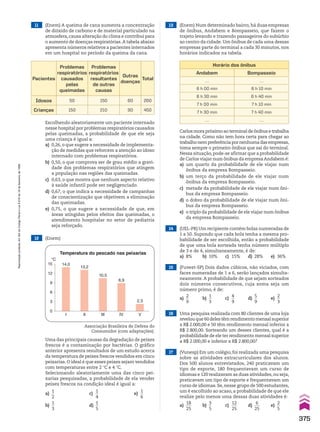 11 (Enem) A queima de cana aumenta a concentração
de dióxido de carbono e de material particulado na
atmosfera, causa alteração do clima e contribui para
o aumento de doenças respiratórias.A tabela abaixo
apresenta números relativos a pacientes internados
em um hospital no período da queima da cana.
Pacientes
Problemas
respiratórios
causados
pelas
queimadas
Problemas
respiratórios
resultantes
de outras
causas
Outras
doenças
Total
Idosos 50 150 60 260
Crianças 150 210 90 450
12 (Enem)
15
°C
12
9
6
3
0
I
14,0
II
13,2
III
10,5
IV
8,9
2,3
V
Temperatura do pescado nas peixarias
Associação Brasileira de Defesa do
Consumidor (com adaptações).
Escolhendo aleatoriamente um paciente internado
nesse hospital por problemas respiratórios causados
pelas queimadas, a probabilidade de que ele seja
uma criança é igual a:
a) 0,26, o que sugere a necessidade de implementa-
ção de medidas que reforcem a atenção ao idoso
internado com problemas respiratórios.
b) 0,50, o que comprova ser de grau médio a gravi-
dade dos problemas respiratórios que atingem
a população nas regiões das queimadas.
c) 0,63, o que mostra que nenhum aspecto relativo
à saúde infantil pode ser negligenciado.
d) 0,67, o que indica a necessidade de campanhas
de conscientização que objetivem a eliminação
das queimadas.
e) 0,75, o que sugere a necessidade de que, em
áreas atingidas pelos efeitos das queimadas, o
atendimento hospitalar no setor de pediatria
seja reforçado.
Uma das principais causas da degradação de peixes
frescos é a contaminação por bactérias. O gráfico
anterior apresenta resultados de um estudo acerca
da temperatura de peixes frescos vendidos em cinco
peixarias. O ideal é que esses peixes sejam vendidos
com temperaturas entre 2 wC e 4 wC.
Selecionando aleatoriamente uma das cinco pei-
xarias pesquisadas, a probabilidade de ela vender
peixes frescos na condição ideal é igual a:
a)
1
__
2
c)
1
__
4
e)
1
__
6
b)
1
__
3
d)
1
__
5
13 (Enem) Num determinado bairro, há duas empresas
de ônibus, Andabem e Bompasseio, que fazem o
trajeto levando e trazendo passageiros do subúrbio
ao centro da cidade. Um ônibus de cada uma dessas
empresas parte do terminal a cada 30 minutos, nos
horários indicados na tabela.
14 (UEL-PR) Um recipiente contém bolas numeradas de
1 a 50. Supondo que cada bola tenha a mesma pro-
babilidade de ser escolhida, então a probabilidade
de que uma bola sorteada tenha número múltiplo
de 3 e de 4, simultaneamente, é de:
a) 8% b) 10% c) 15% d) 28% e) 36%
15 (Fuvest-SP) Dois dados cúbicos, não viciados, com
faces numeradas de 1 a 6, serão lançados simulta-
neamente.A probabilidade de que sejam sorteados
dois números consecutivos, cuja soma seja um
número primo, é de:
a)
2
__
9
b)
1
__
3
c)
4
__
9
d)
5
__
9
e)
2
__
3
Horário dos ônibus
Andabem Bompasseio
… …
6 h 00 min 6 h 10 min
6 h 30 min 6 h 40 min
7 h 00 min 7 h 10 min
7 h 30 min 7 h 40 min
… …
Carlos mora próximo ao terminal de ônibus e trabalha
na cidade. Como não tem hora certa para chegar ao
trabalhonempreferênciapornenhumadasempresas,
toma sempre o primeiro ônibus que sai do terminal.
Nessa situação,pode-se afirmar que a probabilidade
de Carlos viajar num ônibus da empresaAndabem é:
a) um quarto da probabilidade de ele viajar num
ônibus da empresa Bompasseio.
b) um terço da probabilidade de ele viajar num
ônibus da empresa Bompasseio.
c) metade da probabilidade de ele viajar num ôni-
bus da empresa Bompasseio.
d) o dobro da probabilidade de ele viajar num ôni-
bus da empresa Bompasseio.
e) o triplo da probabilidade de ele viajar num ônibus
da empresa Bompasseio.
17 (Vunesp) Em um colégio, foi realizada uma pesquisa
sobre as atividades extracurriculares dos alunos.
Dos 500 alunos entrevistados, 240 praticavam um
tipo de esporte, 180 frequentavam um curso de
idiomas e 120 realizavam as duas atividades,ou seja,
praticavam um tipo de esporte e frequentavam um
curso de idiomas.Se,nesse grupo de 500 estudantes,
um é escolhido ao acaso, a probabilidade de que ele
realize pelo menos uma dessas duas atividades é:
a)
18
___
25
b)
3
__
5
c)
12
___
25
d)
6
___
25
e)
2
__
5
16 Uma pesquisa realizada com 80 clientes de uma loja
revelou que 60 deles têm rendimento mensal superior
a R$ 2.000,00 e 50 têm rendimento mensal inferior a
R$ 2.800,00. Sorteando um desses clientes, qual é a
probabilidade de ele ter rendimento mensal superior
a R$ 2.000,00 e inferior a R$ 2.800,00?
375
Reprodução
proibida.
Art.184
do
Código
Penal
e
Lei
9.610
de
19
de
fevereiro
de
1998.
CAP 9.indb 375 02.09.10 11:23:05
 