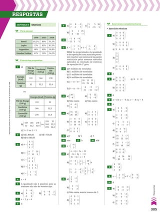 Para pensar
b)
159
32
164
32,2
278
32,4
ou
159
164
278
32
32,2
34,4
c) 3 # 2 ou 2 # 3
2 a) R$ 2.800,00 c) R$ 7.730,00
b) R$ 10.580,00
3 a) A 5
3
4
5
5
6
7
b) B 5
4
7
7
10
10
3
c) C 5
2
4
2
4
d) D 5
1
3
3
1
4
5
e) E 5
1
21
21
1
4 x 5 4
5 A igualdade não é possível, pois as
matrizes não são do mesmo tipo.
6 a)
5
4
22
26
0
3
b)
25
6
24
0
2
23
7 x 5 1; y 5 4
8 d
Capítulo 6 Matrizes
1998 2003 2008
Brasil 65,2% 89% 91,5%
Japão 73% 82% 87,3%
Argentina 48% 80% 90,8%
Estados Unidos 67% 50% 54,2%
Filé de
frango
(100 g)
Sardinha
(100 g)
Contra-
filé
(100 g)
Energia
(kcal)
159 164 278
Proteína
(g)
32 32,2 32,4
Energia (kcal) Proteína (g)
Filé de frango
(100 g)
159 32
Sardinha
(100 g)
164 32,2
Contrafilé
(100 g)
278 32,4
Exercícios propostos
1 a)
ou
9 a)
6
7
8
22
21
7
c)
5
3
5
215
26
5
b)
0
24
1
210
25
27
10
25
212
4
2
29
5
11 X 5
1
21
23
5
e Y 5
21
25
4
21
DICA: As propriedades da igualdade
e das operações com matrizes permi-
tem resolver um sistema de equações
matriciais pelos mesmos métodos
aplicados na resolução de sistemas
de equações do 1o
grau.
12 a) 4 milhões de toneladas
b) 11 milhões de toneladas
c) 15 milhões de toneladas
d) 24 milhões de toneladas
e) C 5 A 1 B 5
10
19
15
25
15
24
f) D 5 A 2 B 5
26
211
29
215
27
212
13 a)
26
24
d)
22
22
12
26
b) Não existe. e) Não existe.
c)
4
3
28
26
14 a)
15
26
15
26
d)
1
0
2
6
3
1
b)
1
4
2
8
32
16
4
16
8
e)
0
0
0
0
0
0
0
0
0
c)
1
0
2
6
3
1
15 a) F b) V c) F
16 sim 17 b 18 408
19 x 5
24
5
20 a)
x 1 2y 1 5z 5 12
22x 1 4y 5 211
3x 2 3y 1 z 5 9
b)
3
1
25
2
3
x
y
5
10
24
e
1
3
1
22
22
2
3
x
y
z
5
1
8
21 a)
1
__
3
0
22
1
b)
2
21
25
3
c) Não existe matriz inversa de C.
d)
0
1
__
2
0
0
0
1
1
0
0
Exercícios complementares
• Exercícios técnicos
1 a)
3
0
0
0
3
0
0
0
3
b)
1
1
0
1
0
0
0
0
c) @ 3 6 9 12 15 #
d)
2
3
4
5
e)
2
3
4
5
6
7
8
9
2 d
3 a)
0
0
0
0
0
0
c) @ 0 0 0 #
b)
0
0
0
0
0
0
0
0
0
4 d
5 x 5 8 e y 5 24 ou x 5 28 e y 5 4
6 4
7 a)
3
21
5
2
3
22
b)
1
9
23
2
29
2
c)
21
0
3
21
2
27
d)
4
8
2
4
26
0
e)
14
10
7
12
27
10
f)
16
10
1
14
211
24
g)
0
0
0
0
0
0
h)
6
230
24
0
36
212
8
4
7
1
11
24
4
9 x 5
2
22
0
2
e Y 5
0
5
0
22
10 d
11 a)
26
0
26
22
24
22
b)
0
1
21
0
22
21
c)
0
1
21
0
22
21
385
Respostas
Reprodução
proibida.
Art.184
do
Código
Penal
e
Lei
9.610
de
19
de
fevereiro
de
1998.
RESpoStaS
V2_P2_RESPOSTAS.indd 385 02.09.10 11:27:42
 