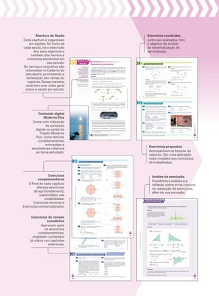 Abertura de Seção
Cada capítulo é organizado
em seções. No início de
cada seção, há a descrição
dos seus objetivos e
também dos termos e
conceitos envolvidos em
seu estudo.
Os termos e conceitos são
retomados no Caderno do
estudante, promovendo a
revisitação dos temas do
capítulo. Dessa maneira,
você tem uma visão geral
sobre a seção em estudo.
Exercícios resolvidos
Junto aos exemplos, têm
o objetivo de auxiliar
na sistematização do
aprendizado.
Exercícios propostos
Acompanham os tópicos do
capítulo. São uma aplicação
mais imediata dos conteúdos
ali trabalhados.
Análise da resolução
Possibilita a análise e a
reflexão sobre erros comuns
na resolução de exercícios,
além de sua correção.
Conteúdo digital
Moderna Plus
Ícone com indicação
de conteúdo
digital no portal do
Projeto Moderna
Plus, como leituras
complementares,
animações e
simuladores relativos
ao tema estudado.
Exercícios de revisão
cumulativa
Aparecem após
os exercícios
complementares,
englobam conteúdos
já vistos nos capítulos
anteriores.
Exercícios
complementares
O final de cada capítulo
oferece exercícios
de aprofundamento,
subdivididos nas
modalidades:
Exercícios técnicos e
Exercícios contextualizados.
V2_P1_INICIAIS.indd 5 10/09/10 11:13:47
 