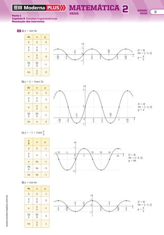 Matemática-02-Moderna-Plus.pdf