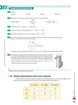 44 Calcule:
a) tg 2s b) tg
3s
___
2
c) tg 3s d) tg (2s)
45 Classifique como verdadeira (V) ou falsa (F) cada uma das afirmações:
a) tg
s
__
5
3 tg
4s
___
2
. 0 b)
tg
5s
___
9
______
tg
2s
___
9
, 0 c) tg
13s
____
18
1 tg
4s
___
15
, 0
46 Sabendo que sen a 5
3
__
5
e
s
__
2
, a , s, calcule tg a.
47 Calcule o valor de tg a sabendo que cos a 5 2
dlll
13
____
7
e s , a ,
3s
___
2
.
48 Quais são os valores de sen a e cos a tal que tg a 5
3
__
4
e 0 , a ,
s
__
2
?
49 Uma reta r passa pelo centro de uma circunferência cujo raio mede 2 cm. Essa circunferência tan-
gencia a reta s em Q, conforme mostra a figura.
EXERCÍCIOS pROpOStOS
Resolva os exercícios complementares 28 a 35.
P
s
r
O
Q
α
50 Uma escada em espiral será construída em torno de um reservatório cilíndrico
de 15 m de altura, dando exatamente uma volta ao redor do reservatório, desde
um ponto da base inferior até um ponto da base superior. O engenheiro res-
ponsável pelo projeto calculou que a inclinação da escada em relação ao plano
horizontal deve ser a rad, em toda a sua extensão, com sen a 5
3
__
5
e 0 , a ,
s
__
2
.
Calcule a medida do raio da base do reservatório.
A medida a do ângulo agudo formado por r e s é tal que cos a 5
15
___
17
. Calcule a medida do segmento PQ.
Tabela trigonométrica dos arcos notáveis
A tabela apresentada na página 87 pode ser completada com os valores da tangente dos
arcos notáveis, bastando para isso dividir o seno pelo cosseno de cada arco.
30w ou
s
__
6
rad 45w ou
s
__
4
rad 60w ou
s
__
3
rad
sen
1
__
2
dll
2
___
2
dll
3
___
2
cos
dll
3
___
2
dll
2
___
2
1
__
2
tg
dll
3
___
3
1 dll
3
99
Reprodução
proibida.
Art.184
do
Código
Penal
e
Lei
9.610
de
19
de
fevereiro
de
1998.
Seção
3.4
•
Tangente
de
um
arco
trigonométrico
CAP 03.indb 99 02.09.10 09:56:14
 