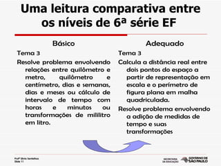 Uma leitura comparativa entre
       os níveis de 6ª série EF
                         Básico           Adequado
  Tema 3                          Tema 3
  Resolve problema envolvendo     Calcula a distância real entre
    relações entre quilômetro e     dois pontos do espaço a
    metro,      quilômetro    e     partir de representação em
    centímetro, dias e semanas,     escala e o perímetro de
    dias e meses ou cálculo de      figura plana em malha
    intervalo de tempo com          quadriculada.
    horas     e   minutos    ou   Resolve problema envolvendo
    transformações de mililitro     a adição de medidas de
    em litro.                       tempo e suas
                                    transformações



Profª Silvia Sentelhas
Slide 11
 