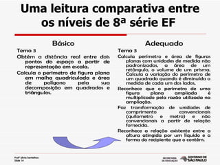 Uma leitura comparativa entre
       os níveis de 8ª série EF
                         Básico                    Adequado
  Tema 3                                Tema 3
  Obtém a distância real entre dois     Calcula perímetro e área de figuras
     pontos do espaço a partir de          planas com unidades de medida não
     representação em escala.              padronizadas, a área de um
                                           retângulo, o volume de um prisma.
  Calcula o perímetro de figura plana      Calcula a variação do perímetro de
     em malha quadriculada e área          um quadrado quando é diminuída a
     de     polígono     pela     sua      medida de cada um dos lados,
     decomposição em quadrados e        Reconhece que o perímetro de uma
     triângulos.                           figura     plana     ampliada      é
                                           multiplicado pela razão utilizada na
                                           ampliação.
                                        Faz transformação de unidades de
                                           comprimento           convencionais
                                           (quilometro    e metro) e não
                                           convencionais a partir de relação
                                           fornecida.
                                        Reconhece a relação existente entre a
                                           altura atingida por um líquido e a
                                           forma do recipiente que o contém.


Profª Silvia Sentelhas
Slide 14
 