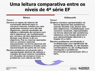 Uma leitura comparativa entre os
             níveis de 4ª série EF
                         Básico                       Adequado
Tema 1                                   Tema 1
Domina as regras do sistema de           Ordena números apresentados na
   numeração decimal para os                forma decimal até centésimos,
   números naturais, localiza em reta       calcula divisões cujo divisor tem
   graduada números com até dois            dois algarismos, multiplicação com
   algarismos, calcula resultados de        números racionais, representados
   adição e subtração de números com        na forma decimal até centésimos,
   até 4 algarismos, de multiplicação       relaciona uma fração decimal à
   por números de dois algarismos e em      sua representação decimal e a
   divisões cujo divisor é de um            fração 1/2 a 50%.
   algarismo. Faz as mesmas operações
   com os números racionais              Resolve problemas envolvendo a
   representados na forma decimal até       multiplicação com significado de
   centésimos, reconhece a fração como      proporcionalidade, ou de aspecto
   representação da parte de um todo.       combinatório ou de configuração
Resolve problemas envolvendo até a          retangular e problemas
   representação decimal de cédulas e       envolvendo os percentuais 25% e
   moedas de nosso sistema monetário,       50%.
   em situações de compra e troco e
   problemas com cálculo de 50%.



Profª Silvia Sentelhas
Slide 5
 