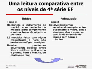 Uma leitura comparativa entre
       os níveis de 4ª série EF
                         Básico             Adequado
  Tema 3                            Tema 3
  Reconhece o instrumento de        Resolve problemas
    medida e as unidades de           envolvendo relações entre
    medida para comprimento           quilômetro e metro, dias e
    e massa (peso de objetos e        semanas, dias e meses ou
    pessoas);                         cálculo de intervalo de
  Lê medidas feitas com régua         tempo com horas e
    milimetrada e hora não            minutos.
    exata em relógio analógico.
  Resolve               problemas
    envolvendo relações entre
    litro e mililitro, quilograma
    e grama, hora e minuto, ou
    centavos e real.



Profª Silvia Sentelhas
Slide 7
 