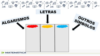ALGARISMOS
LETRAS
OUTROS
SÍMBOLOS
 