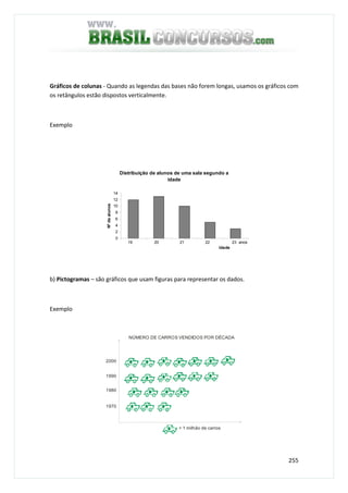 255
Gráficos de colunas - Quando as legendas das bases não forem longas, usamos os gráficos com
os retângulos estão dispostos verticalmente.
Exemplo
Distribuição de alunos de uma sala segundo a
idade
0
2
4
6
8
10
12
14
Idade
Nºdealunos
19 20 21 22 23 anos
b) Pictogramas – são gráficos que usam figuras para representar os dados.
Exemplo
1970
1980
1990
2000
NÚMERO DE CARROS VENDIDOS POR DÉCADA
= 1 milhão de carros
 