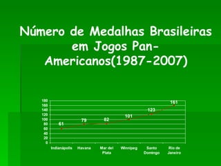 Número de Medalhas Brasileiras em Jogos Pan-Americanos(1987-2007) 61 79 82 101 123 161 