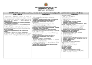 UNIVERSIDADE DO ESTADO DO PARÁ
                                                                            PRISE/PROSEL- 3ª ETAPA
                                                                           DISCIPLINA – MATEMÁTICA

           EIXO TEMÁTICO: GEOMETRIA ANALÍTICA, NÚMEROS COMPLEXOS, POLINÔMIOS, EQUAÇÕES ALGÉBRICAS E NOÇÕES DE ESTATÍSTICA
                  COMPETÊNCIA                               HABILIDADE                                CONTEÚDO
                                                                                                                                 1. Geometria Analítica
- Compreender a dinâmica do Universo, em termos das               - Determinar posições relativas entre pontos, retas e          1.1. Ponto, reta e circunferência.
posições ocupadas pelos corpos e das relações existentes          circunferências;                                               1. Números Complexos.
entre eles, tendo como referência as noções de ponto, reta,       - Representar, no plano cartesiano, retas e circunferências;   1.1. Conjunto dos números complexos
circunferência, plano cartesiano e a partir da aplicação das      - Aplicar conhecimentos e métodos matemáticos em               1.2. Potências de i
relações algébricas.                                              situações reais, em especial em outras áreas do                1.3. Forma algébrica de um número complexo
- modelar e resolver problemas que envolvem complexos na          conhecimento.                                                  1.4. Igualdade de números complexos
forma algébrica e trigonométrica.                                 - Resolver problemas que envolvam pontos, retas,               1.5. Operações com complexos na forma algébrica: adição,
- modelar e resolver problemas que envolvem Polinômios e          circunferências e suas posições relativas.                     subtração, multiplicação e divisão
Equações Algébricas.                                              - Operar e resolver problemas que envolvam números             1.6. Representação gráfica de um número complexo
- Traduzir e interpretar as informações disponíveis numa          complexos na forma algébrica, envolvendo adição, subtração,    1.7. Módulo e argumento de um número complexo
distribuição estatística de variável social, econômica, física,   multiplicação, divisão e potências de i;                       1.8. Forma trigonométrica de um número complexo
química ou biológica;                                             - Operar e resolver problemas que envolvam números             1.9. Operações com complexos na forma trigonométrica:
- Reconhecer o caráter aleatório ou não de fenômenos              complexos na forma trigonométrica, envolvendo multiplicação,   multiplicação, divisão, potências e raízes.
naturais;                                                         divisão, potências e raízes.                                   2. Polinômios e Equações Algébricas
- Compreender a natureza dos eventos, em diferentes               - Operar e resolver problemas que envolvam Polinômios e        2.1. Definição e valor numérico de um polinômio
situações reais, quando da aplicação das noções de universo       Equações Algébricas                                            2.2. Polinômio identicamente nulo
estatístico,amostra, médias, gráficos, freqüência e amplitude.    - Aplicar conhecimentos e métodos matemáticos em               2.3. Grau de um polinômio
                                                                  situações reais, em especial em outras áreas do                3.4. Polinômios Idênticos
                                                                  conhecimento.                                                  3.5. Adição, subtração, multiplicação e divisão de polinômios
                                                                  - Representar gráficos de acontecimentos;                      3.6. Divisão de um polinômio por (x – a) e por (x – a).(x – b)
                                                                  - Organizar informações e resolver problemas que envolvam      3.7. Dispositivo de Briot-Ruffini
                                                                  medidas de posição e dispersão;                                3.8. Equação algébrica
                                                                  - Utilizar em situações problema a representação em tabelas    3.9. Raízes nulas de uma equação algébrica
                                                                  de distribuição de freqüência;                                 3.10. Multiplicidade de uma raiz
                                                                  - Aplicar noções de universo estatístico, amostra, médias,     3.11. Teorema das raízes conjugadas
                                                                  gráficos, freqüência e amplitude.                              3.12. Raízes racionais
                                                                                                                                 3.13. Relações de Girard
                                                                                                                                 3.14. Raízes complexas.
                                                                                                                                 4. Noções de Estatística
                                                                                                                                 4.1. Conceito, Universo estatístico e amostra.
                                                                                                                                 4.2. Freqüência e amplitude. Representação gráfica.
                                                                                                                                 4.3. Medidas de posição e dispersão.
 