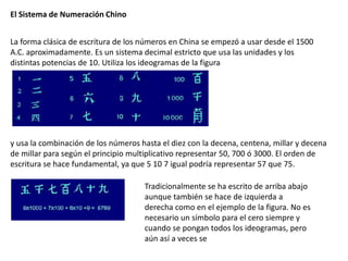 El Sistema de Numeración Chino


La forma clásica de escritura de los números en China se empezó a usar desde el 1500
A.C. aproximadamente. Es un sistema decimal estricto que usa las unidades y los
distintas potencias de 10. Utiliza los ideogramas de la figura




y usa la combinación de los números hasta el diez con la decena, centena, millar y decena
de millar para según el principio multiplicativo representar 50, 700 ó 3000. El orden de
escritura se hace fundamental, ya que 5 10 7 igual podría representar 57 que 75.

                                     Tradicionalmente se ha escrito de arriba abajo
                                     aunque también se hace de izquierda a
                                     derecha como en el ejemplo de la figura. No es
                                     necesario un símbolo para el cero siempre y
                                     cuando se pongan todos los ideogramas, pero
                                     aún así a veces se
 