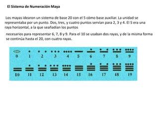 El Sistema de Numeración Maya

 Los mayas idearon un sistema de base 20 con el 5 cómo base auxiliar. La unidad se
representaba por un punto. Dos, tres, y cuatro puntos servían para 2, 3 y 4. El 5 era una
raya horizontal, a la que seañadían los puntos
necesarios para representar 6, 7, 8 y 9. Para el 10 se usaban dos rayas, y de la misma forma
se continúa hasta el 20, con cuatro rayas.
 