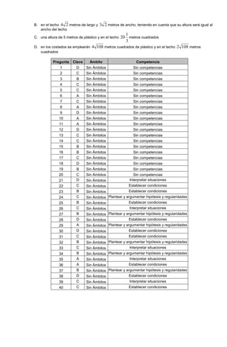 B. en el techo 24 metros de largo y 23 metros de ancho, teniendo en cuenta que su altura será igual al
ancho del techo
C. una altura de 5 metros de plástico y en el techo
3
1
20 metros cuadrados
D. en los costados se emplearán 1084 metros cuadrados de plástico y en el techo 1082 metros
cuadrados
Pregunta Clave Ámbito Competencia
1 D Sin Ámbitos Sin competencias
2 C Sin Ámbitos Sin competencias
3 B Sin Ámbitos Sin competencias
4 C Sin Ámbitos Sin competencias
5 C Sin Ámbitos Sin competencias
6 A Sin Ámbitos Sin competencias
7 C Sin Ámbitos Sin competencias
8 A Sin Ámbitos Sin competencias
9 D Sin Ámbitos Sin competencias
10 A Sin Ámbitos Sin competencias
11 A Sin Ámbitos Sin competencias
12 D Sin Ámbitos Sin competencias
13 C Sin Ámbitos Sin competencias
14 C Sin Ámbitos Sin competencias
15 B Sin Ámbitos Sin competencias
16 B Sin Ámbitos Sin competencias
17 C Sin Ámbitos Sin competencias
18 D Sin Ámbitos Sin competencias
19 B Sin Ámbitos Sin competencias
20 C Sin Ámbitos Sin competencias
21 D Sin Ámbitos Interpretar situaciones
22 C Sin Ámbitos Establecer condiciones
23 B Sin Ámbitos Establecer condiciones
24 C Sin Ámbitos Plantear y argumentar hipótesis y regularidades
25 B Sin Ámbitos Establecer condiciones
26 C Sin Ámbitos Interpretar situaciones
27 B Sin Ámbitos Plantear y argumentar hipótesis y regularidades
28 D Sin Ámbitos Establecer condiciones
29 A Sin Ámbitos Plantear y argumentar hipótesis y regularidades
30 D Sin Ámbitos Establecer condiciones
31 C Sin Ámbitos Establecer condiciones
32 B Sin Ámbitos Plantear y argumentar hipótesis y regularidades
33 C Sin Ámbitos Interpretar situaciones
34 B Sin Ámbitos Plantear y argumentar hipótesis y regularidades
35 A Sin Ámbitos Interpretar situaciones
36 A Sin Ámbitos Establecer condiciones
37 B Sin Ámbitos Plantear y argumentar hipótesis y regularidades
38 D Sin Ámbitos Establecer condiciones
39 C Sin Ámbitos Interpretar situaciones
40 C Sin Ámbitos Establecer condiciones
 