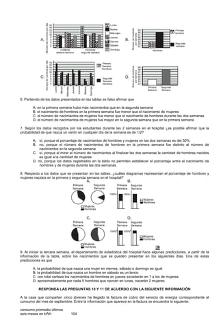 6. Partiendo de los datos presentados en las tablas es falso afirmar que
A. en la primera semana hubo más nacimientos que en la segunda semana
B. el nacimiento de hombres en la primera semana fue menor que el nacimiento de mujeres
C. el número de nacimientos de mujeres fue menor que el nacimiento de hombres durante las dos semanas
D. el número de nacimientos de mujeres fue mayor en la segunda semana que en la primera semana
7. Según los datos recogidos por los estudiantes durante las 2 semanas en el hospital ¿es posible afirmar que la
probabilidad de que nazca un varón en cualquier día de la semana es de 1/2?
A. sí, porque el porcentaje de nacimientos de hombres y mujeres en las dos semanas es del 50%
B. no, porque el número de nacimientos de hombres en la primera semana fue distinto al número de
nacimientos en la segunda semana
C. sí, porque al mirar el número de nacimientos al finalizar las dos semanas la cantidad de hombres nacidos
es igual a la cantidad de mujeres
D. no, porque los datos registrados en la tabla no permiten establecer el porcentaje entre el nacimiento de
hombres y de mujeres durante las dos semanas
8. Respecto a los datos que se presentan en las tablas, ¿cuáles diagramas representan el porcentaje de hombres y
mujeres nacidos en la primera y segunda semana en el hospital?
9. Al iniciar la tercera semana, el departamento de estadística del hospital hace algunas predicciones, a partir de la
información de la tabla, sobre los nacimientos que se pueden presentar en los siguientes días. Una de estas
predicciones es que
A. la probabilidad de que nazca una mujer en viernes, sábado o domingo es igual
B. la probabilidad de que nazca un hombre en sábado es un tercio
C. con total certeza los nacimientos de hombres en jueves excederán en 1 a los de mujeres
D. aproximadamente por cada 5 hombres que nazcan en lunes, nacerán 2 mujeres
RESPONDA LAS PREGUNTAS 10 Y 11 DE ACUERDO CON LA SIGUIENTE INFORMACIÓN
A la casa que comparten cinco jóvenes ha llegado la factura de cobro del servicio de energía correspondiente al
consumo del mes de septiembre. Entre la información que aparece en la factura se encuentra la siguiente:
consumo promedio últimos
seis meses en kWh 104
 