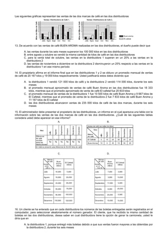Las siguientes gráficas representan las ventas de las dos marcas de café en las dos distribuidoras
13. De acuerdo con las ventas de café BUEN AROMA realizadas en las dos distribuidoras, el dueño puede decir que
A. las ventas durante los seis meses superaron los 100 000 kilos en las dos distribuidoras
B. entre agosto y octubre se vendió la misma cantidad de kilos de café en las dos distribuidoras
C. para la venta total de octubre, las ventas en la distribuidora 1 superan en un 20% a las ventas en la
distribuidora 2
D. las ventas de noviembre a diciembre en la distribuidora 2 disminuyeron un 25% respecto a las ventas en la
distribuidora 1 en ese mismo período
14. El propietario afirma en el informe final que en las distribuidoras 1 y 2 se obtuvo un promedio mensual de ventas
de café de 20 167 kilos y 19 000 kilos respectivamente. Usted justificaría estos datos diciendo que
A. la distribuidora 1 vendió 121 000 kilos de café y la distribuidora 2 vendió 114 000 kilos, durante los seis
meses
B. el promedio mensual aproximado de ventas de café Buen Aroma en las dos distribuidoras fue 18 333
kilos, mientras que el promedio aproximado de venta de café El cafetal fue 20 833 kilos
C. el promedio mensual de ventas de la distribuidora 1 fue 10 500 kilos de café Buen Aroma y 9 667 kilos de
El Cafetal, mientras que el promedio de venta de la distribuidora 2 fue 7 833 kilos de café Buen Aroma y
11 167 kilos de El cafetal
D. las dos distribuidoras alcanzaron ventas de 235 000 kilos de café de las dos marcas, durante los seis
meses
15. El administrador debe presentar al propietario de las distribuidoras, un informe en el cual aparezca una tabla con la
información sobre las ventas de las dos marcas de café en las dos distribuidoras. ¿Cuál de las siguientes tablas
considera usted debe aparecer en ese informe?
16. Un cliente se ha enterado que en cada distribuidora los números de las boletas entregadas serán registrados en el
computador, para seleccionar aleatoriamente el número ganador. El cliente, que ha recibido la misma cantidad de
boletas en las dos distribuidoras, desea saber en cual distribuidora tiene la opción de ganar la camioneta, usted le
diría que en
A. la distribuidora 1, porque entregó más boletas debido a que sus ventas fueron mayores a las obtenidas por
la distribuidora 2, durante los seis meses
 