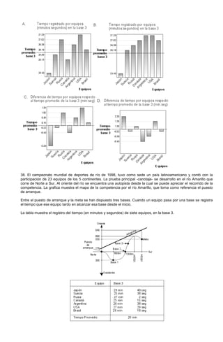 38. El campeonato mundial de deportes de río de 1998, tuvo como sede un país latinoamericano y contó con la
participación de 23 equipos de los 5 continentes. La prueba principal -canotaje- se desarrollo en el río Amarillo que
corre de Norte a Sur. Al oriente del río se encuentra una autopista desde la cual se puede apreciar el recorrido de la
competencia. La grafica muestra el mapa de la competencia por el río Amarillo, que toma como referencia el puesto
de arranque.
Entre el puesto de arranque y la meta se han dispuesto tres bases. Cuando un equipo pasa por una base se registra
el tiempo que ese equipo tardo en alcanzar esa base desde el inicio.
La tabla muestra el registro del tiempo (en minutos y segundos) de siete equipos, en la base 3.
 
