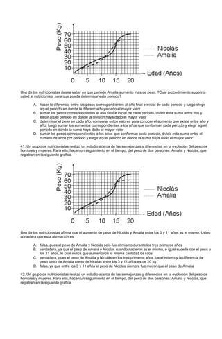 Uno de los nutricionistas desea saber en que periodo Amalia aumento mas de peso. ?Cual procedimiento sugeriría
usted al nutricionista para que pueda determinar este periodo?
A. hacer la diferencia entre los pesos correspondientes al año final e inicial de cada periodo y luego elegir
aquel periodo en donde la diferencia haya dado el mayor valor
B. sumar los pesos correspondientes al año final e inicial de cada periodo, dividir esta suma entre dos y
elegir aquel periodo en donde la división haya dado el mayor valor
C. determinar el peso en cada año, comparar estos valores para conocer el aumento que existe entre año y
año, luego sumar los aumentos correspondientes a los años que conforman cada periodo y elegir aquel
periodo en donde la suma haya dado el mayor valor
D. sumar los pesos correspondientes a los años que conforman cada periodo, dividir esta suma entre el
numero de años por periodo y elegir aquel periodo en donde la suma haya dado el mayor valor
41. Un grupo de nutricionistas realizo un estudio acerca de las semejanzas y diferencias en la evolución del peso de
hombres y mujeres. Para ello, hacen un seguimiento en el tiempo, del peso de dos personas: Amalia y Nicolás, que
registran en la siguiente grafica.
Uno de los nutricionistas afirma que el aumento de peso de Nicolás y Amalia entre los 0 y 11 años es el mismo. Usted
considera que esta afirmación es
A. falsa, pues el peso de Amalia y Nicolás solo fue el mismo durante los tres primeros años
B. verdadera, ya que el peso de Amalia y Nicolás cuando nacieron es el mismo, e igual sucede con el peso a
los 11 años, lo cual indica que aumentaron la misma cantidad de kilos
C. verdadera, pues el peso de Amalia y Nicolás en los tres primeros años fue el mismo y la diferencia de
peso tanto de Amalia como de Nicolás entre los 3 y 11 años es de 20 kg
D. falsa, ya que entre los 3 y 11 años el peso de Nicolás siempre fue mayor que el peso de Amalia
42. Un grupo de nutricionistas realizo un estudio acerca de las semejanzas y diferencias en la evolución del peso de
hombres y mujeres. Para ello, hacen un seguimiento en el tiempo, del peso de dos personas: Amalia y Nicolás, que
registran en la siguiente grafica.
 