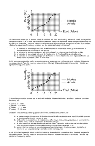 Un nutricionista desea que el análisis sobre la evolución del peso de Nicolás y Amalia se centre en el periodo
comprendido de los 11 a 15 años, por considerar que en este periodo se presenta el mayor aumento de peso tanto de
Nicolás como de Amalia y pregunta a sus compañeros acerca del promedio de aumento por año en dicho periodo.
¿Cual de las siguientes afirmaciones considera que dan los compañeros al nutricionista?
A. el promedio de aumento por año tanto de Amalia como de Nicolás es el mismo, pues aumentaron la
misma cantidad de kilogramos en ese periodo
B. el promedio de aumento de peso por año de Amalia es 5 kg, mientras que el de Nicolás es 6 kg
C. el promedio de aumento por año tanto de Nicolás como de Amalia es 6 kg aproximadamente
D. el promedio de aumento de peso por año de Nicolás es menor al de Amalia, pues el peso de Nicolás fue
menor o igual al peso de Amalia en esos años
43. Un grupo de nutricionistas realizo un estudio acerca de las semejanzas y diferencias en la evolución del peso de
hombres y mujeres. Para ello, hacen un seguimiento en el tiempo, del peso de dos personas: Amalia y Nicolás, que
registran en la siguiente grafica.
El grupo de nutricionistas propone que se analice la evolución del peso de Amalia y Nicolás por periodos, los cuales
distribuyen así:
1
er
periodo 0 - 3 años
2
do
periodo 3 - 11 años
3
er
periodo 11 - 15 años
4
to
periodo 15 - 20 años
Una de las conclusiones que da el grupo de nutricionistas, con base en su análisis, es
A. el mayor aumento de peso tanto de Amalia como de Nicolás, se presento en el segundo periodo, pues es
el periodo que tiene mayor numero de años
B. en todos los periodos el peso de Nicolás siempre fue mayor al de Amalia, ya que cuando nacieron tenían
el mismo peso y a los 20 años el peso de Nicolás fue mayor
C. el único periodo en el que el aumento de peso de Amalia fue distinto al de Nicolás fue el cuarto periodo,
pues empezaron pesando lo mismo y terminaron con una diferencia de casi 10 kg
D. solo en el primer periodo, el aumento de peso año a año tanto para Amalia como para Nicolás fue el
mismo, ya que sus pesos siempre coinciden en los mismos puntos
44. Un grupo de nutricionistas realizo un estudio acerca de las semejanzas y diferencias en la evolución del peso de
hombres y mujeres. Para ello, hacen un seguimiento en el tiempo, del peso de dos personas: Amalia y Nicolás, que
registran en la siguiente grafica.
 