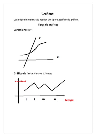 Gráficos:
Cada tipo de informação requer um tipo especifico de gráfico.
Tipos de gráfico:
Cartesiano:(x,y)
Gráfico de linha: Variável X Tempo
 