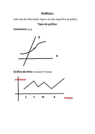 Gráficos:
Cada tipo de informação requer um tipo especifico de gráfico.
Tipos de gráfico:
Cartesiano:(x,y)
Gráfico de linha: Variável X Tempo
 
