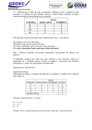 22 – Sabendo que o saldo de gols corresponde à diferença entre o número de gols
marcados e o número de gols sofridos, observe a tabela abaixo referente às quatro
primeiras partidas de determinado time e responda:
Para que após o quinto jogo desse time o saldo de gols seja +1, este deverá
(A) empatar com o time adversário.
(B) perder o jogo por um gol de diferença.
(C) vencer, marcando 1 gol a mais que o time adversário.
(D) vencer, marcando 2 gols a mais que o time adversário.
D36 – Resolver problema envolvendo informações apresentadas em tabelas e/ou
gráficos.
A habilidade avaliada, por meio dos itens relativos a este descritor, refere-se à
capacidade de o estudante analisar tabelas ou gráficos e apresentar a(s) devida(s)
solução(ões) a partir das informações extraídas deles.
Opção correta: Alternativa D
Sugestão de solução
Observando os dados, o estudante percebe que ao completar o quadro com o saldo de
gols, obtém-se
GOLS
PARTIDA MARCADOS SOFRIDOS SALDO
1ª 2 3 -1
2ª 3 1 +2
3ª 0 2 -2
4ª 2 2 0
SALDO TOTAL -1
Para que o saldo final seja +1, temos:
S = +1- (-1)
S = +1+1
S = +2
Ou seja, vencer o quinto jogo marcando dois gols a mais que o time adversário.
 